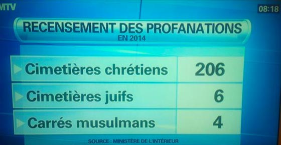 Ce que dit le Coran sur le djihad. Christianophobie-cimetieres-4da0e13