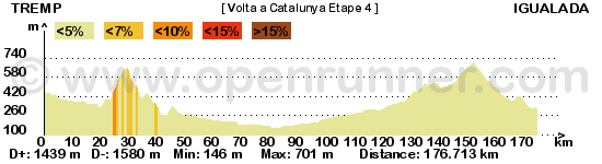 Les étapes de Jeck - Page 4 Volta-a-catalunya-etape-4-485c510