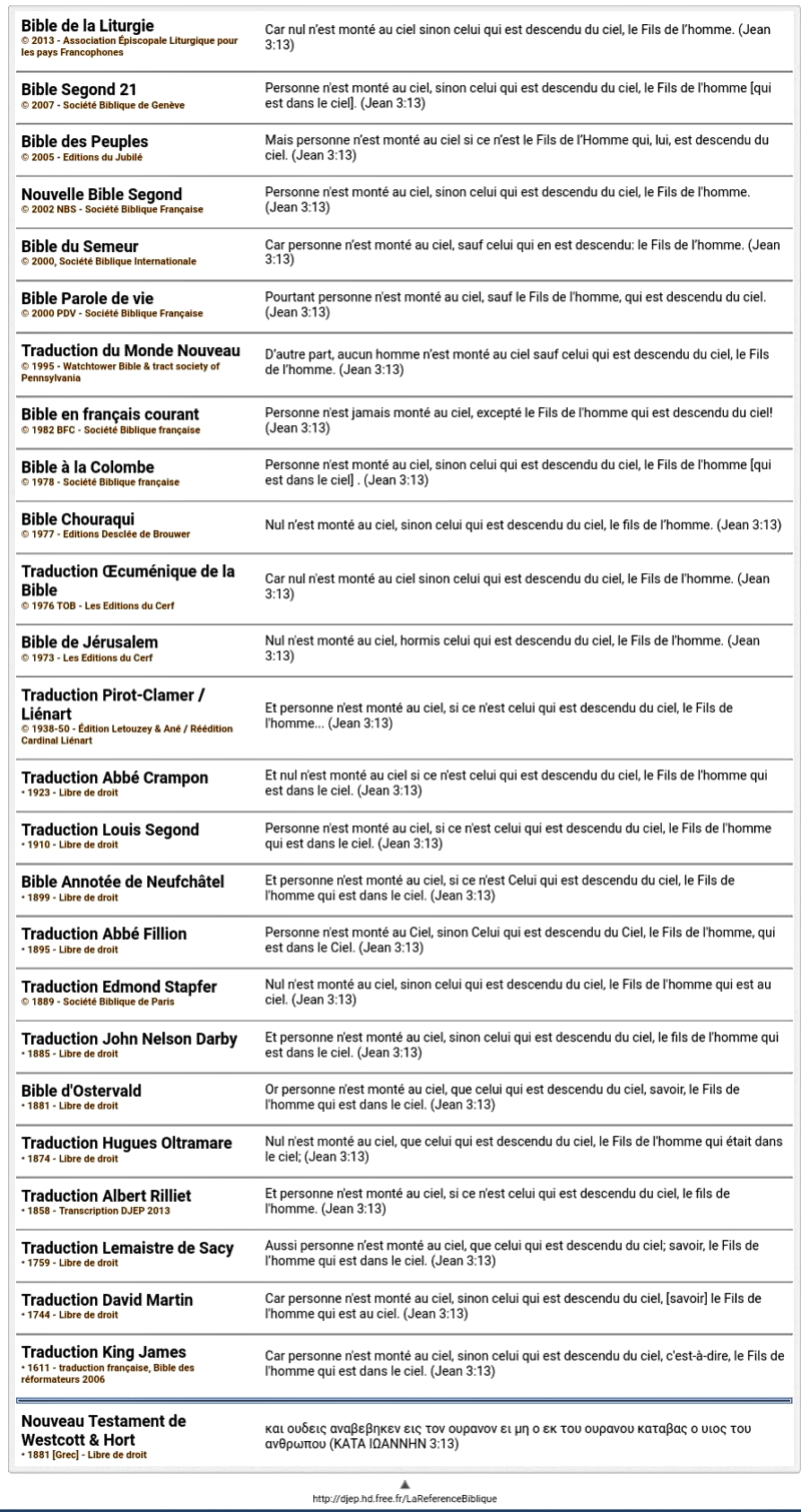 Personne n'est monté au ciel, si ce n'est celui qui est descendu du ciel ( Jean III-13 ) Extrait-56161d8