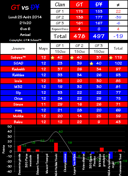 IT n°0159 : Gravity Team 478 vs 497 Dynamite 2014-08-25-22.18-474e7e7