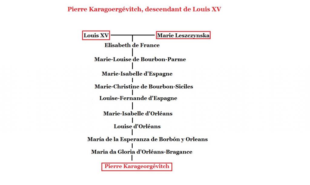 Un prince serbe descendant direct de Louis XV! Pierre-577fed6