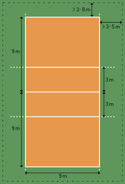 Voleybol Saha Ölçüleri Volleyballsaha1