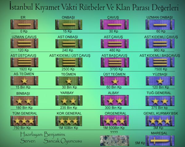 İKV Klan rütbeleri Rutbelervm9