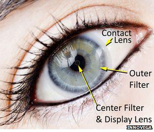 Lentilles de contact avec affichage intgr et ralit augmente Lentille-contact-2_0130000001242021