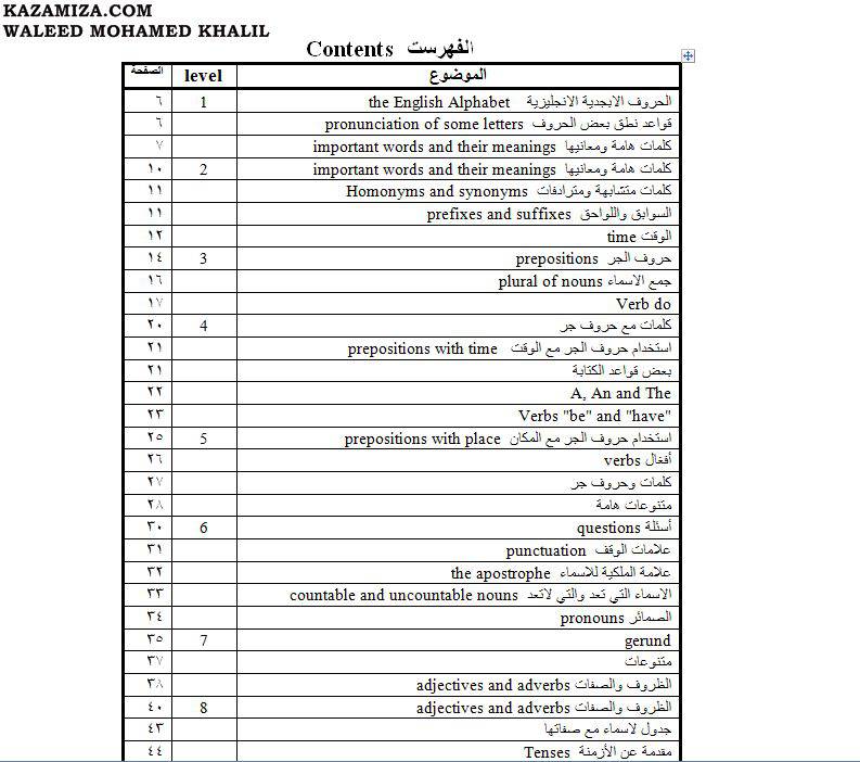 كتاب تعلم وأتقن الأنجليزيه بمنتهى السهوله 554137201ef92cc149050671d169e22733673cc