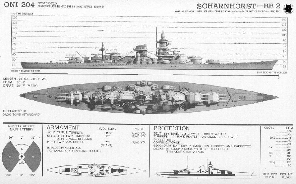 Qu'en pensez vous ? - Page 2 Scharnhorst-1-a503-fm30-50-988c8e