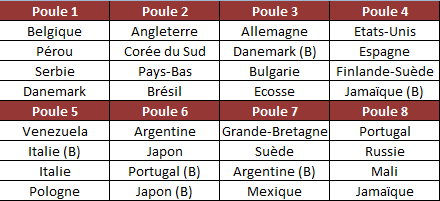 Au coeur de la CDM'03... Tableau_poules-147f2af