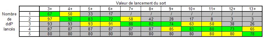 TACTICA ELFES NOIRS V7 .  .  .  [Maj 13/12/09] Valeur-de-lancement-be4c3b