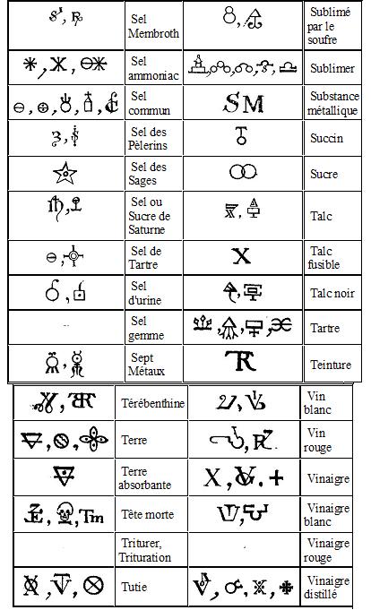 [Fiche] Tableaux de reconnaissance des symboles alchimiques. Sba8-37704e