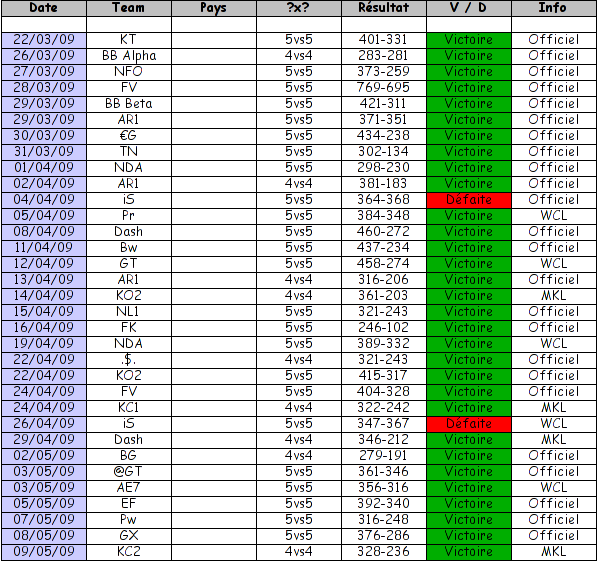 Historique des ITs Statistiques2-ea1645