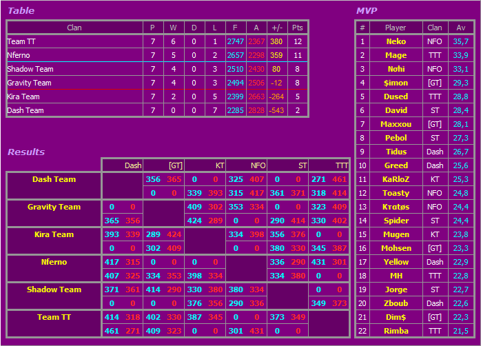 D2 Standings & Fixtures - Page 2 Jul.-06-2010-02.36-1e2a482