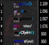 La Nadéo White Maagic Cup - Page 2 Final-classement-final-10a018c