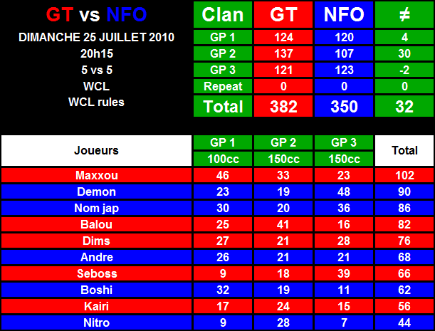 WCL - Dimanche 25 Juillet 2010 à 20h - GT vs NFO Jul.-25-2010-21.07-1ea7c0a