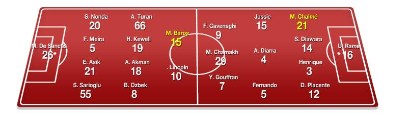 [journal] Galatasaray-Bordeaux (Match Retour) Feuille-de-match-baff45