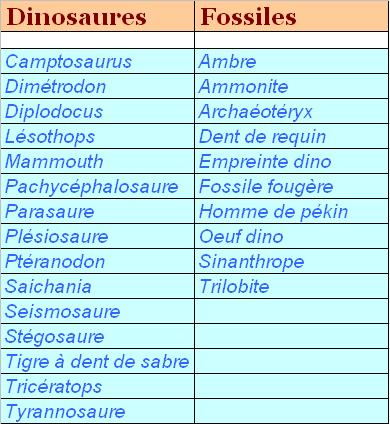 Liste des fossiles  Dinos-3081e3