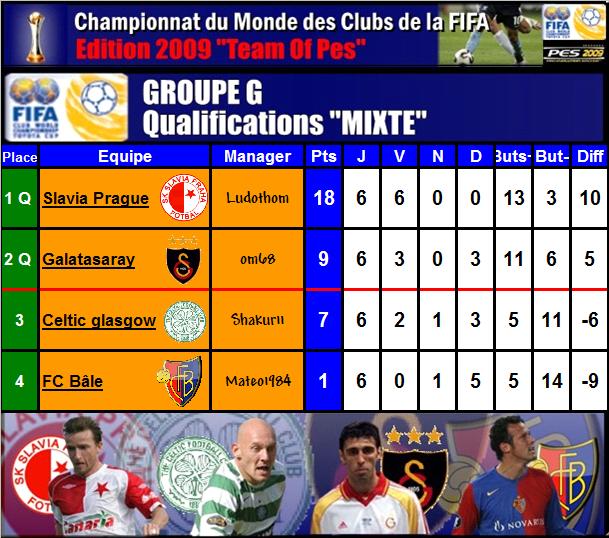 [CDM des clubs] GROUPE G - MIXTE// TERMIN - Page 2 Poule-g-ab9a96