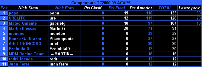 8va Fecha Santa Fe Sta-fe-tc2000-16199bf