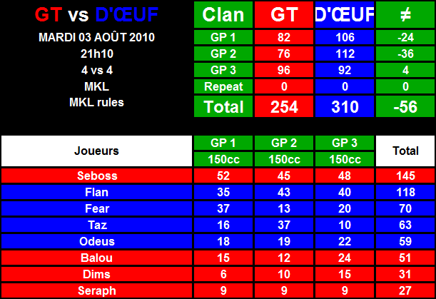 [J10] D'OEUF vs GT Aug.-03-2010-21.58-1eef312