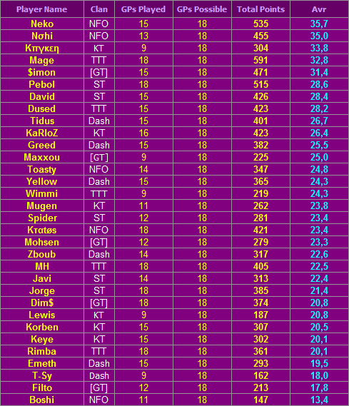 D2 Standings & Fixtures - Page 2 005-jun.-29-2010-20.03-1ddd15f