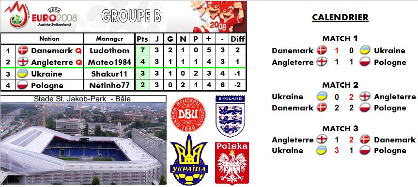 [EURO-PHASES FINALES] Groupe B - TERMIN Pb-ab99f6