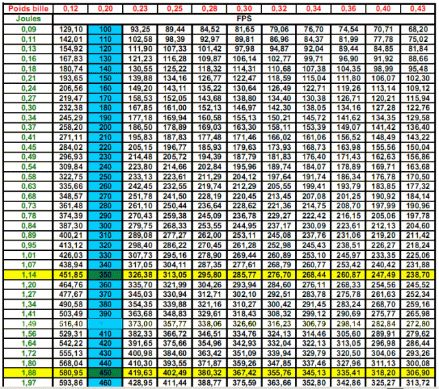 Passages aux chrony de vos snipes. - Page 2 Puissance-163c6cb