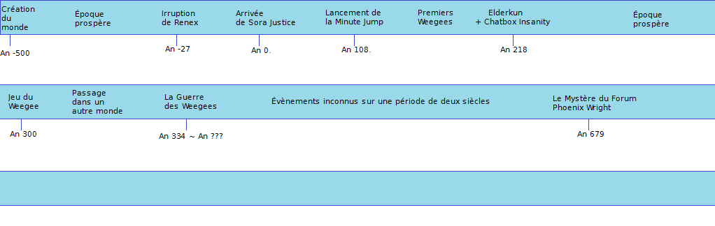 Background de l'univers Forum Phoenix Wright Timemap-14f7eb0