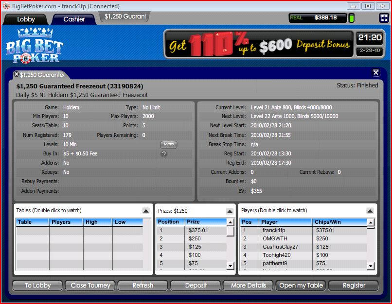 good  performances  Big-bet-1250-winner-1-19506e8