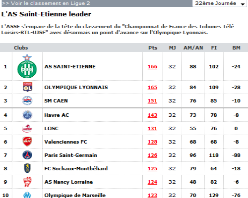 le coin des footeux As-de9512