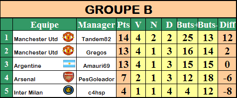 [BIG Tournoi] Poule B Groupe-b-fd1642