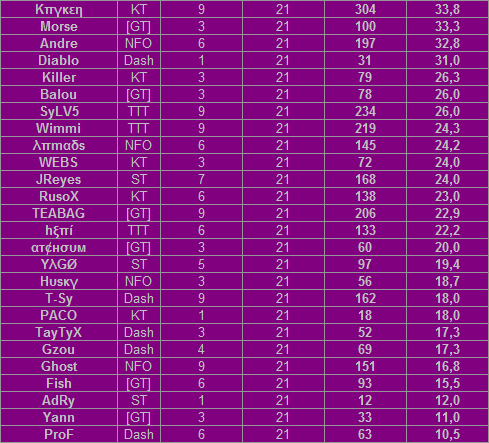 D2 Standings & Fixtures - Page 2 007-jul.-06-2010-02.36-1e2a490