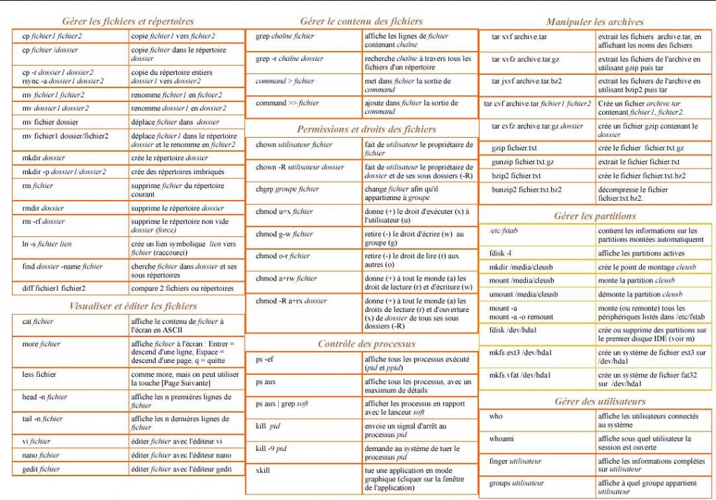 [Linux] Commandes utiles Commandes1-1671569