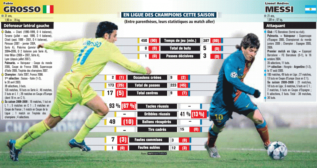 [Journal] Match Retour:"Barcelone-Lyon"11/03/09 Duel-c2ac89