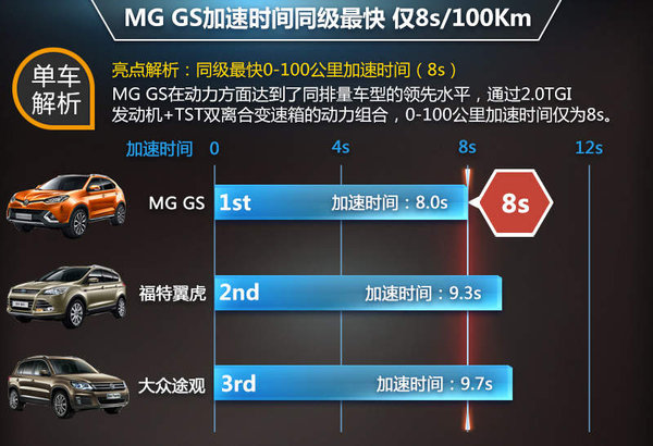 First MG SUV will be called MG GS Ina_14204229651455881630_600