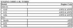 Volkswagen Engine 1.8L Turbo 2000 - 2002 Repair Manual 18298502c75051b0a3d9a6b93336e8b62e37d1af