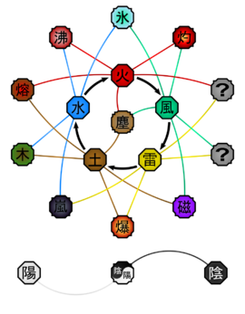 Jutsu strengths and weaknesses 270px-Advanced_Elemental_Relationships_Diagram