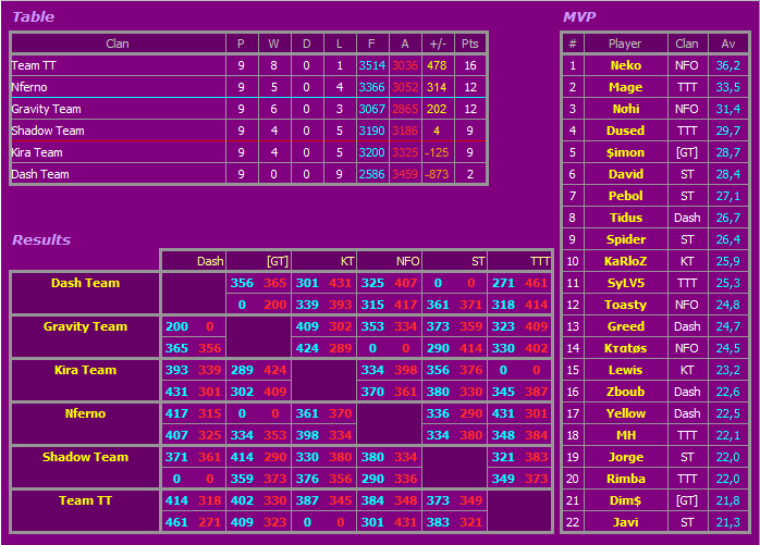 D2 Standings & Fixtures - Page 2 014-jul.-19-2010-01.19-1e72665