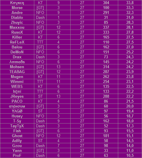 D2 Standings & Fixtures - Page 2 012-jul.-19-2010-01.19-1e72672