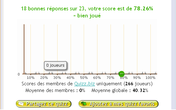 Avez Vous l'esprit Nain? - Page 8 Nains-738028