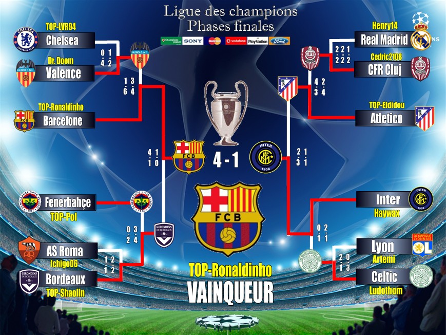 [Ligue des Champions] FINALE Phases-finales-ldc-8248e6