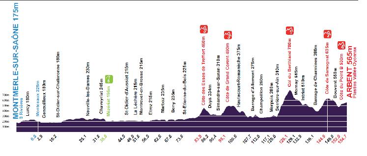 Tour de l'Ain 3-1f3c512