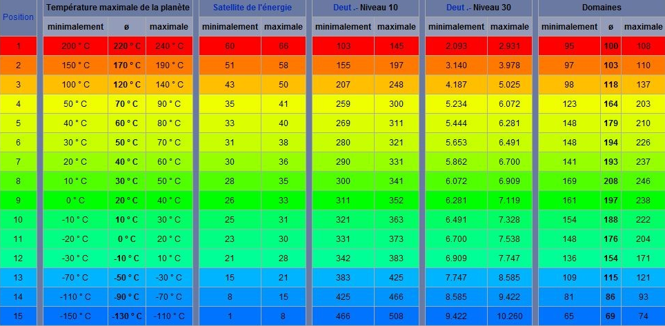 Taille des planètes (tableau Tableauogame-1c8e292