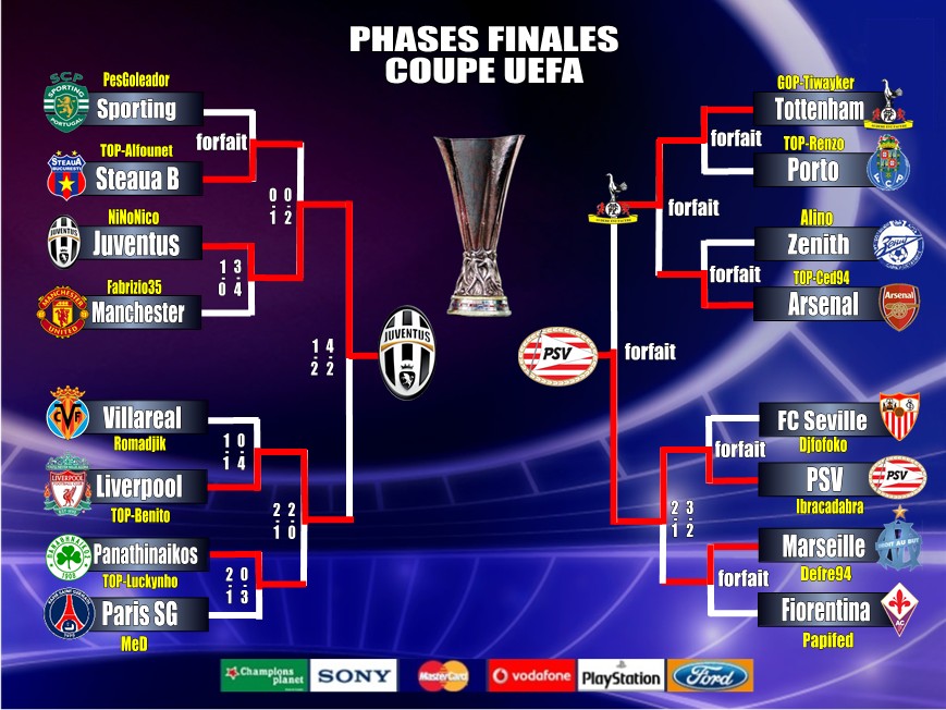 [TABLEAU & RESULTATS ] Finale Coupe UEFA Phases-finales-uefa-86c603