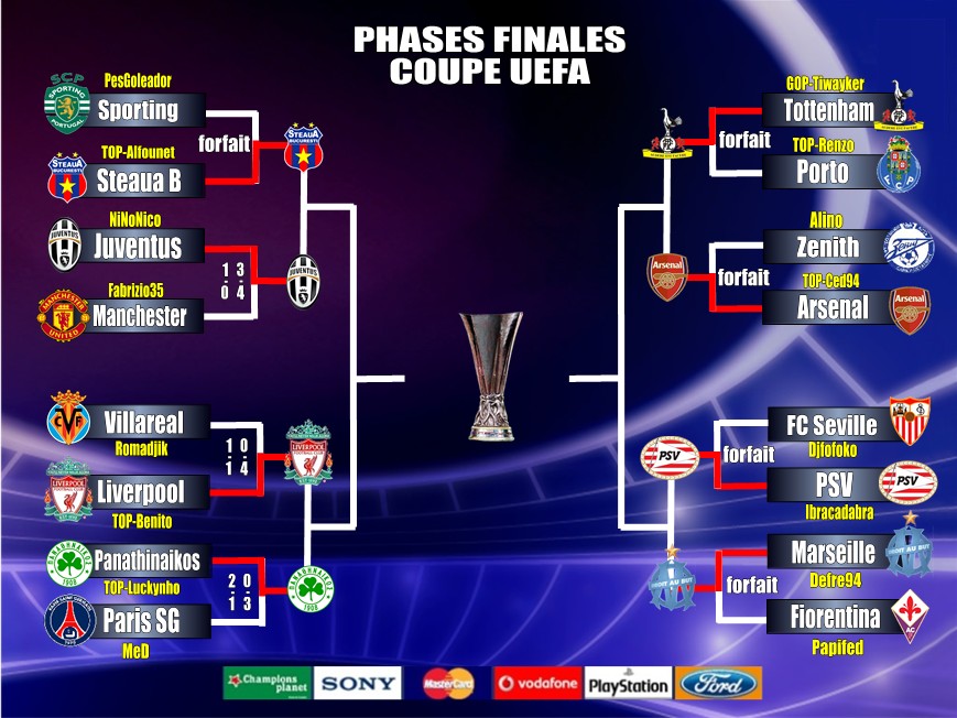 [TABLEAU] PHASES FINALES COUPE UEFA (8e de finale) Phases-finales-uefa-7e5574