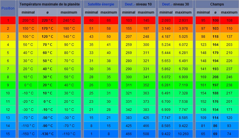 Les Colonies Tableauz-12c0938