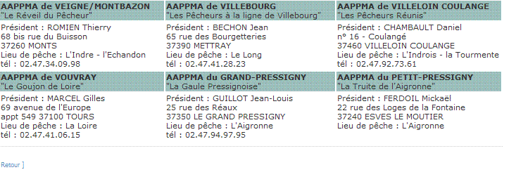 AAPPMA de l'Indre et Loire (37) : Liste des A.A.P.P.M.A Ab-882b6f