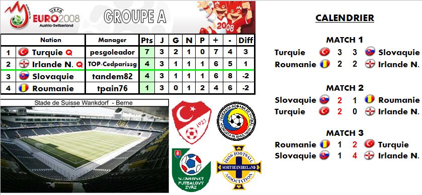 [EURO-PHASES FINALES] Groupe A - TERMIN Pa-aa9de5