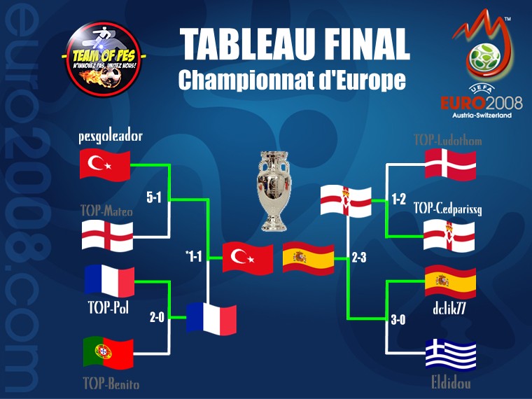 [CHAMPIONNAT D\'EUROPE] TABLEAU FINAL (1/2 de finale) Fond-_cran-euro-2008-1024x768-b22ff7