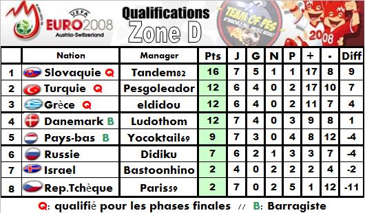 [ Euro Edition1 ]  Poule D Poule-d-a3c5d5