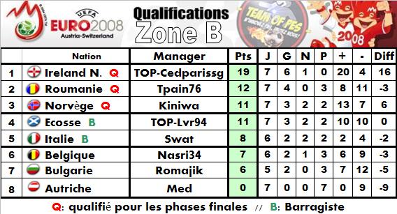 [ Euro Edition1 ] Poule B Poule-b-a3c3c1