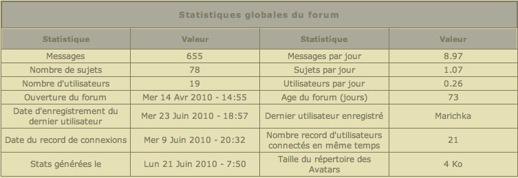 Stargate Atlantis Effet Miroir Stat-1daf1ff